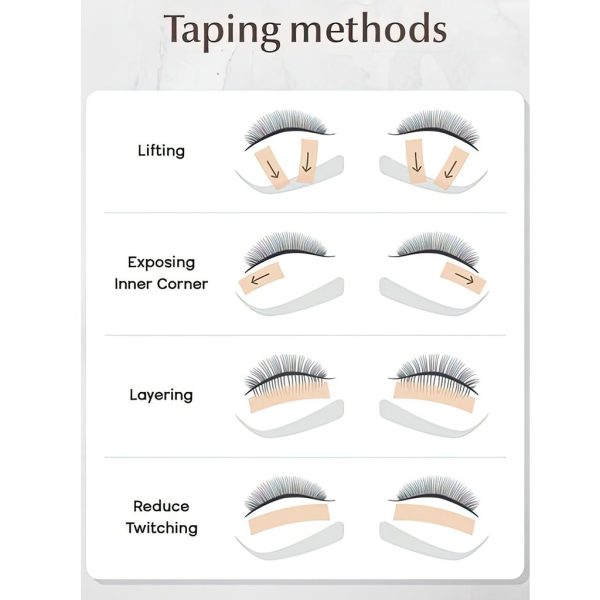 Taping Methods